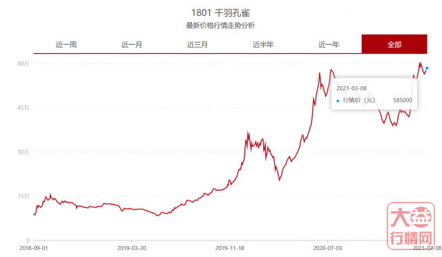 通胀预期与大益茶究竟存在着怎样的联系