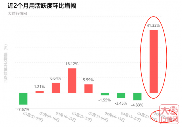 大益行情网：纵情狂奔的2001 7542，引发茶巿暴涨！