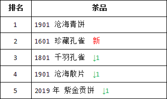 沧海交货期中，起伏不定的行情将会走向哪里？大益行情网：一周热点行情11.18-11.24