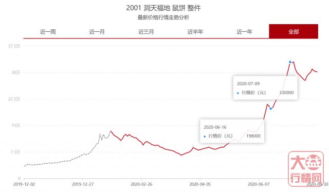 茶资本的优与劣 为什么芳村资本更胜一筹