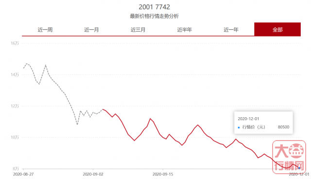 日趋稳定的金沧海与7742 能否吹响触底反弹的号角