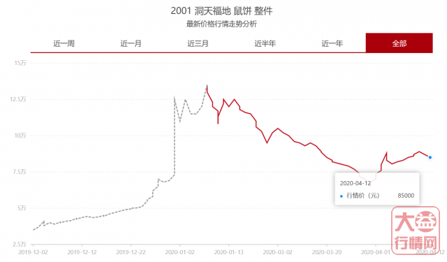 大益投资误区——空有计谋，而无决断