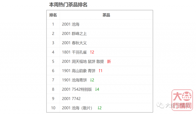 日趋稳定的金沧海与7742 能否吹响触底反弹的号角