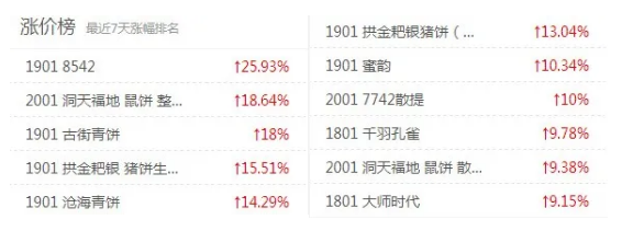 从2001群峰公布信息窥视国庆后的大益茶巿，哪些茶有机会？