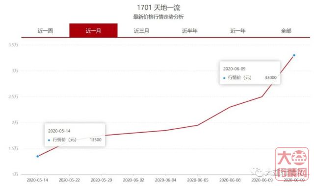 乘风而起的姊妹篇——天地一流与吾心光明（上）