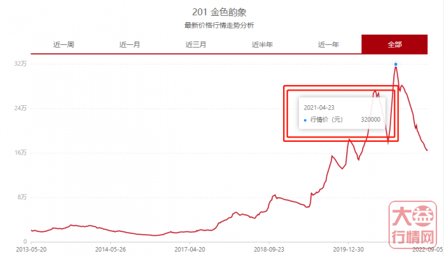 金色韵象回到原点，再买，你是不是傻？