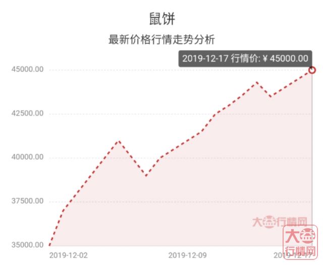 浅析：升值两极分化，当前的大益茶投资环境