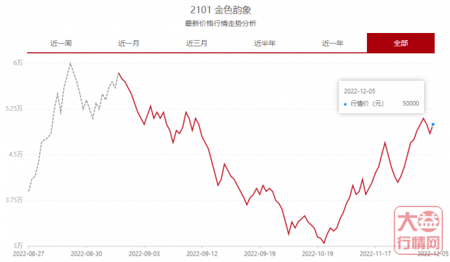 全面复工！十二月的大益茶市会有怎样的惊喜？