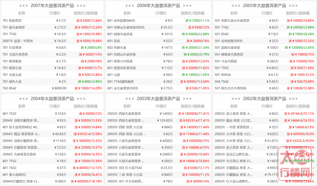 谁说老茶就一定要品相差？ ——现代大益茶的收藏之道