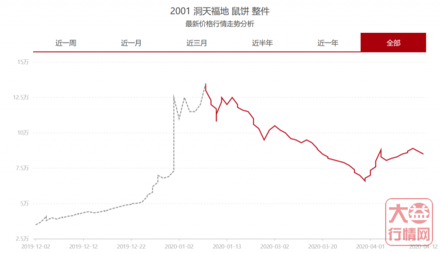 摸透大益流通必备知识，少走弯路不容错过！