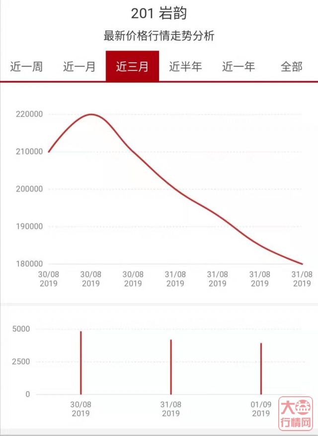 重磅！1201岩韵期货是如何飚出天价的？