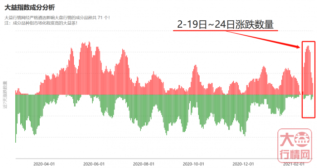 劲爆，护犊情深上市直接翻倍，行情再现热潮，大行情来临？机会在何方？