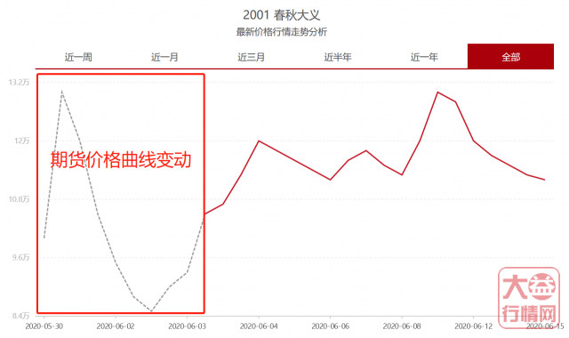 陈化价值与投资收益 | 漫谈大益茶的五个投资周期（上）