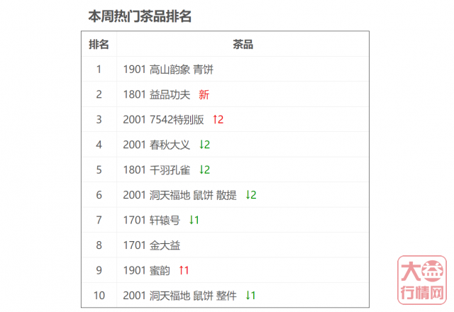 有反转？是回光返照？还是回光返照照照照照......大益行情网 | 一周热点行情08.10-08.16