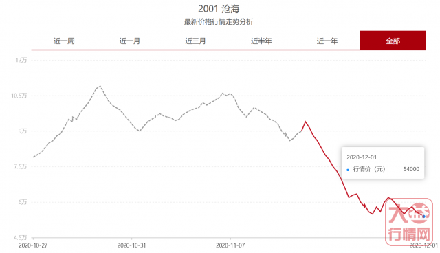 日趋稳定的金沧海与7742 能否吹响触底反弹的号角