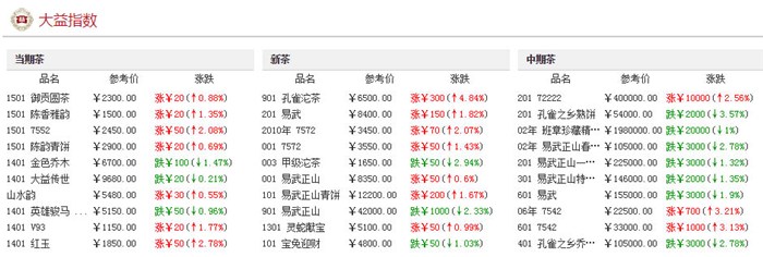 勐海茶厂2001年简体云 7542 绿印青饼