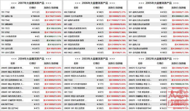 大益茶的财富密码：为什么赚钱的都是做长线的投资者