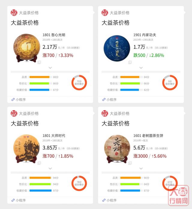 品牌与名山的双重作用——吾心光明快速上扬的深层原因