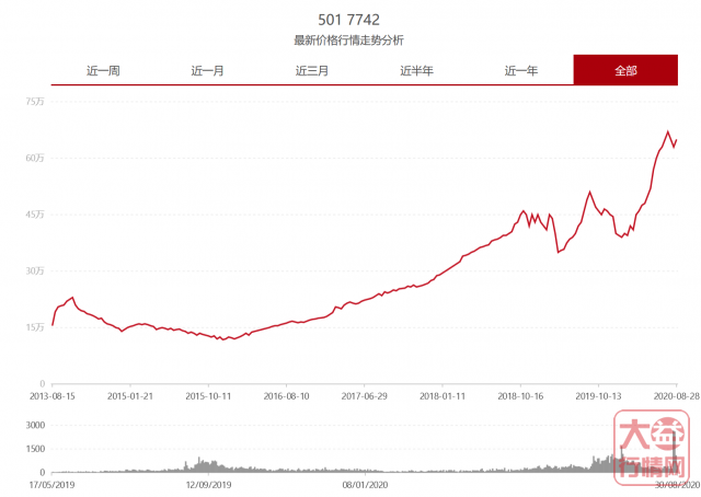 ​迎新看老——501批7742的点点滴滴