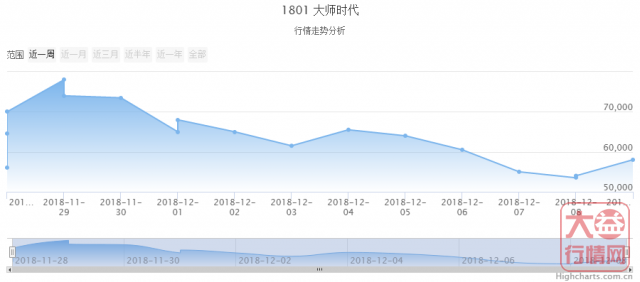 大益普洱茶 | 一周热点行情12.3-12.9