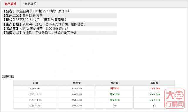 春节年关将至1501－陈香7742将如何走势？