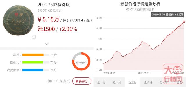 大益行情网：纵情狂奔的2001 7542，引发茶巿暴涨！