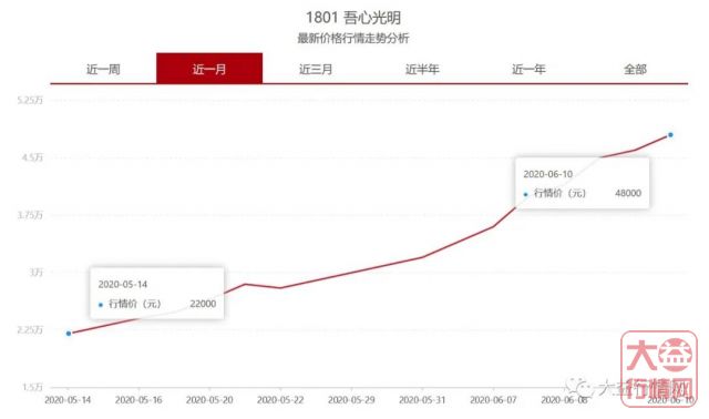 乘风而起的姊妹篇——天地一流与吾心光明（上）