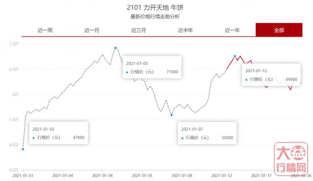 通过牛饼看市场 | 2021大益茶市会有哪些变化（上）