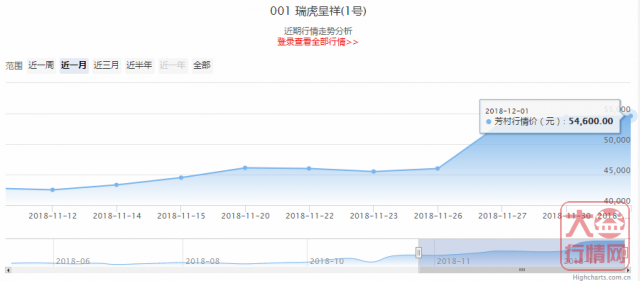 大益普洱茶 | 一周热点行情11.26-12.2