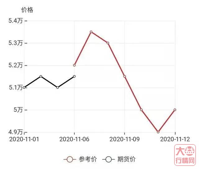 行情|2020年双11数据创新高，茶市市场又如何？