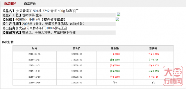 春节年关将至1501－陈香7742将如何走势？