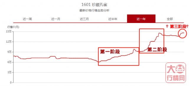 沧海交货期中，起伏不定的行情将会走向哪里？大益行情网：一周热点行情11.18-11.24