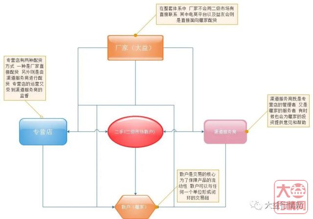 只有做到张弛有度 大益生态圈才能够欣欣向荣（上）