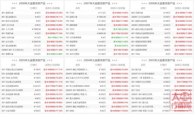 详解大益茶的三大核心属性——古董、金融、茶（下）