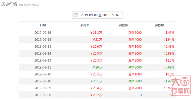 1201岩韵，盘整潜伏，夯实基础，厚积薄发才起飞！