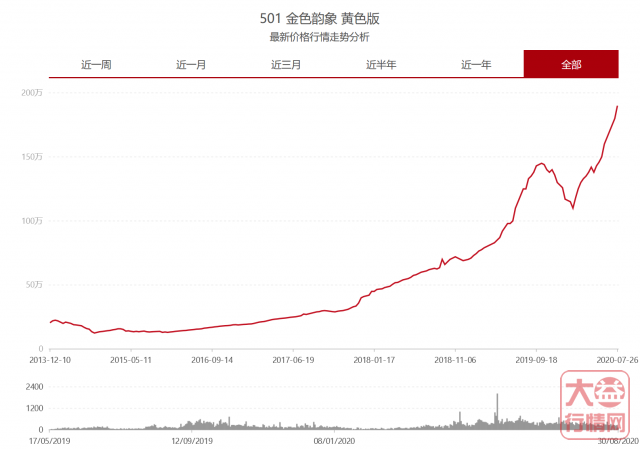 ​迎新看老——501批7742的点点滴滴