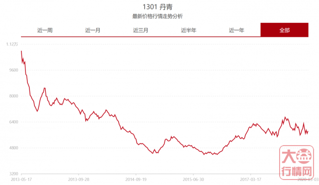 生、熟茶该如何选择？电商茶能否作为投资对象？此文告诉你！