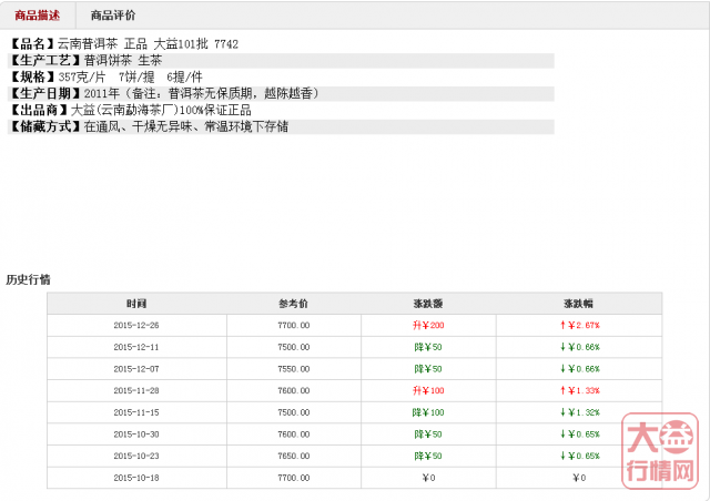 春节年关将至1501－陈香7742将如何走势？