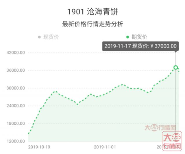 做空与做多 大益茶更深层的定价机制