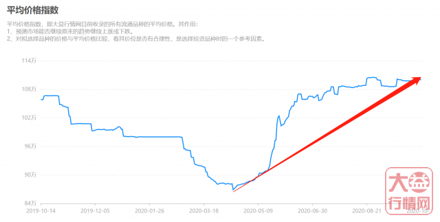 ​年收益107.4% 浅析大益明星茶收惊人的收益率