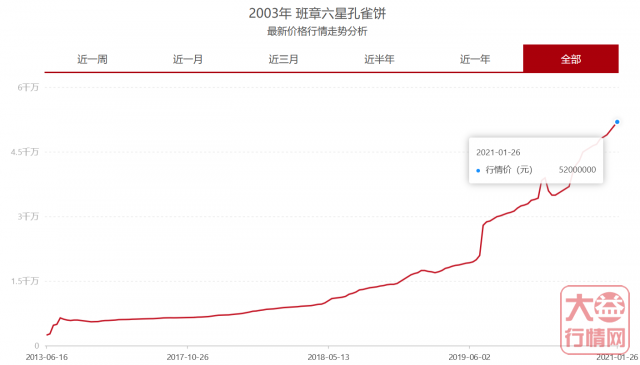 年底这一波行情，轮到中老期登场了！