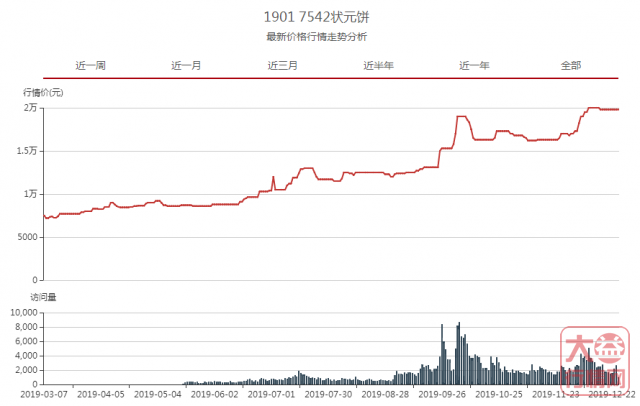 回顾2019展望2020 解析大益茶的当下与未来