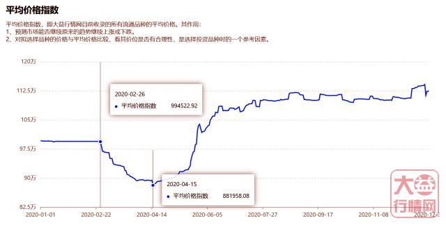 2020年大益茶行情回顾：惨淡的开局，魔幻的转折，气势如虹的高潮，回调后的落寞，路在何方的2021！